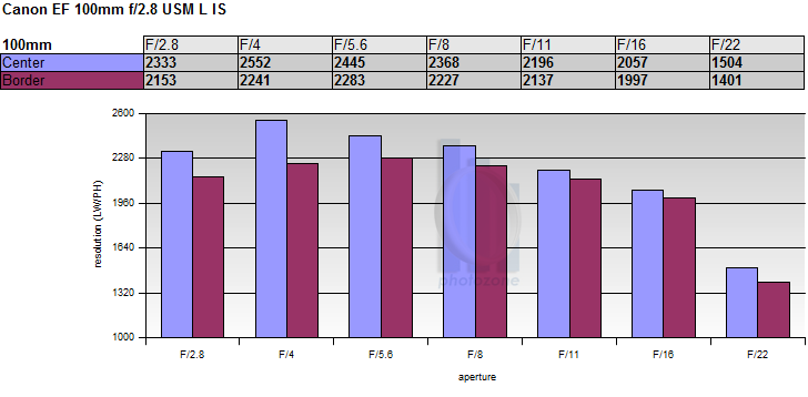 ffmpeg rotate video lossless 90 degrees ffmpeg rotate video lossless 90 degrees