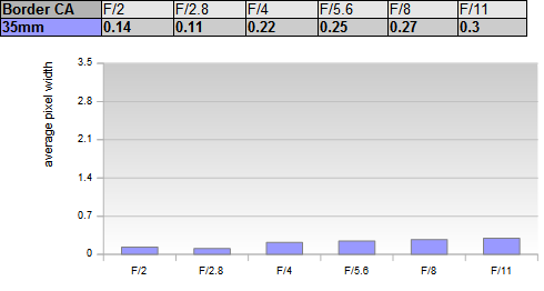 Fujinon Xf 35mm F 2 R Wr Fujfilm Review Test Analysis