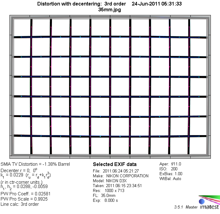 Nikkor AF 18-35mm f/3.5-4.5D ED (FX) - Review / Test Report 