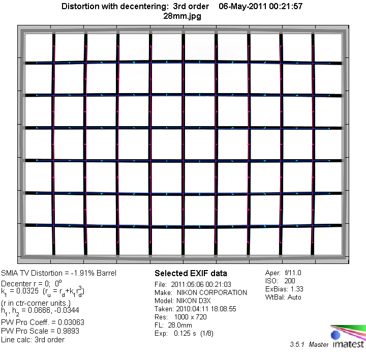 Nikkor Af 28mm F 2 8 D Fx Review Test Report Analysis