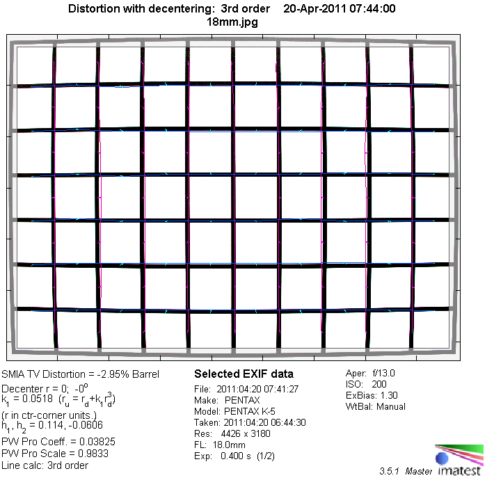 Pentax SMC DA 18-55mm f/3.5-5.6 AL WR - Lab Test / Review - Analysis