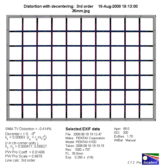 Pentax SMC DA 35mm f/2.8 Limited macro - Review / Test Report 