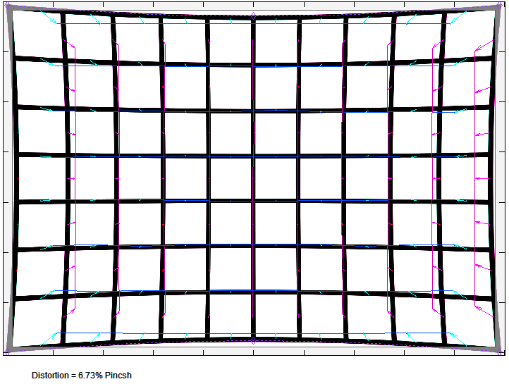 Sony E 18 105mm F 4 G Oss Selg Review Test Analysis
