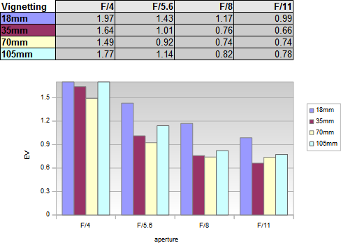 Sony E 18 105mm F 4 G Oss Selg Review Test Analysis