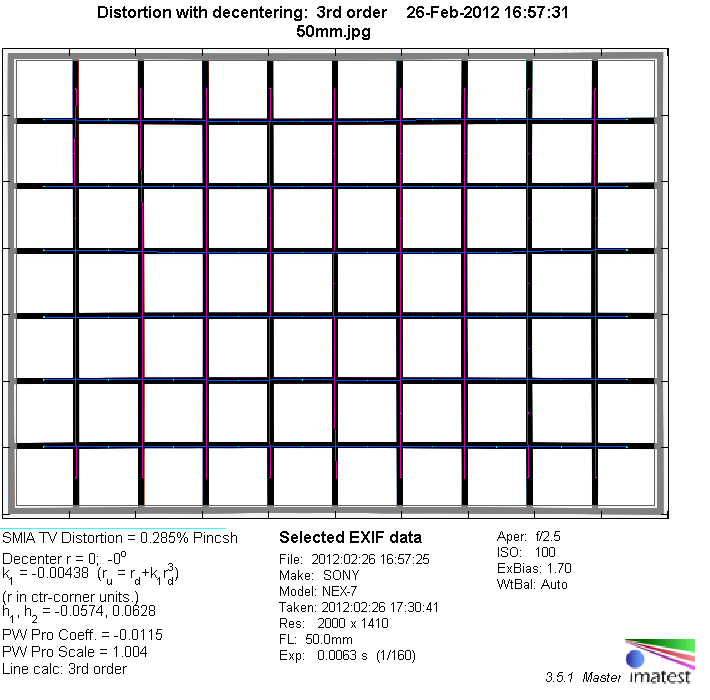カメラ レンズ(単焦点) Sony E 50mm f/1.8 OSS (SEL-50F18) - Review / Lens Test - Analysis