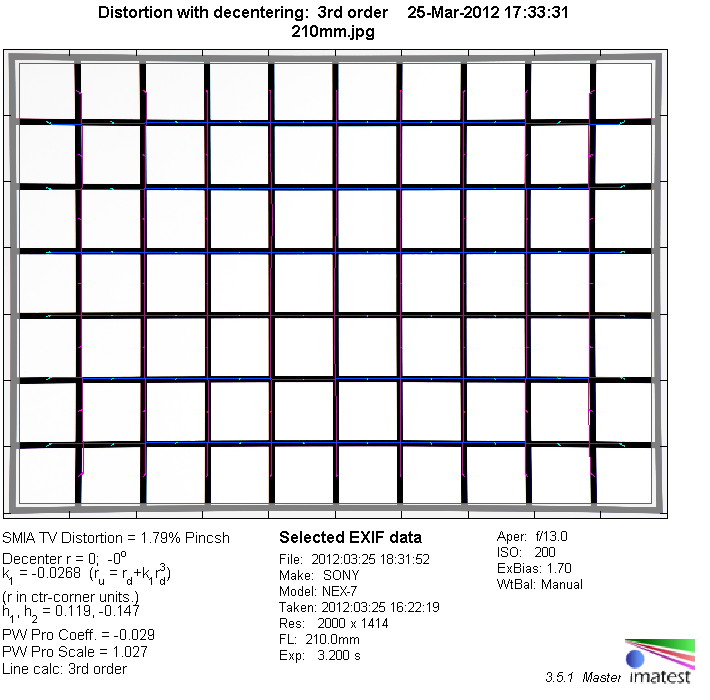 Sony E 55-210mm f/4.5-6.3 OSS (SEL-55210) - Review / Lens Test 